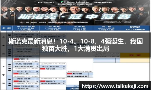 斯诺克最新消息！10-4、10-8，4强诞生，我国独苗大胜，1大满贯出局